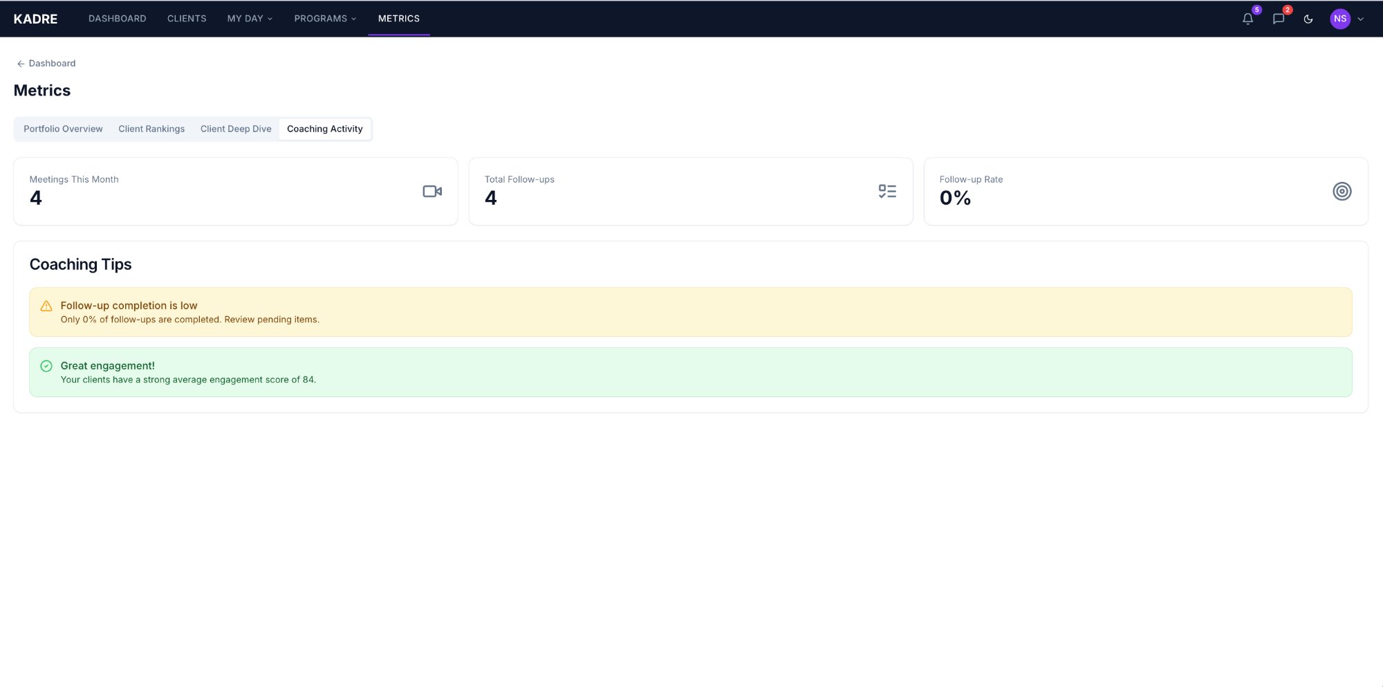 Coaching activity metrics and tips